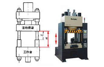 液壓機(jī)參數(shù)選擇四要素