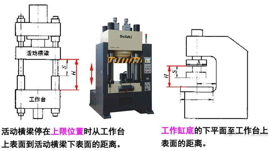 液壓機(jī)的開(kāi)口高度